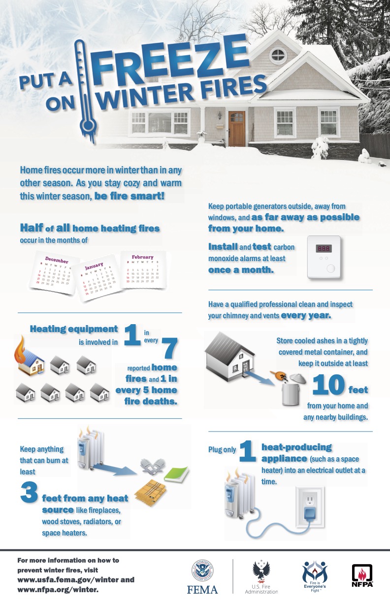 Read more about the article Put a Freeze on Winter Fires